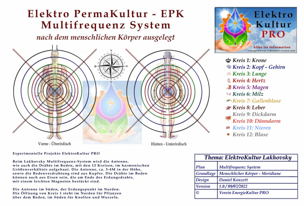 EPK | Multifrequens System Lakhovsky