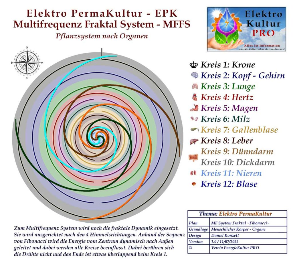 EPK-MFFS Fraktales Pflanzsystem
