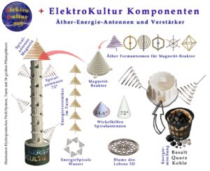 AVI ElektroKultur Komponenten Pflanzenturm